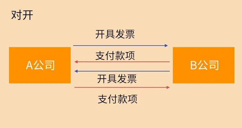经营企业，这10种情况不要再有了！企业经营中税务常见问题解答