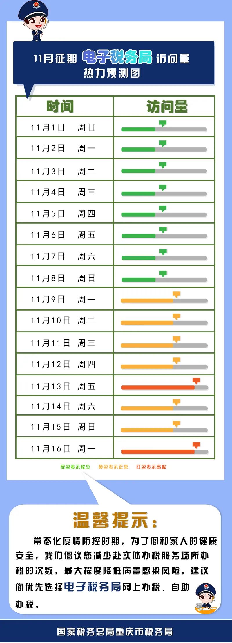  十一月纳税申报早知道，错峰办税更高效！2020年纳税申报最后截止时间