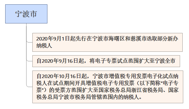 取消纸质发票最新消息