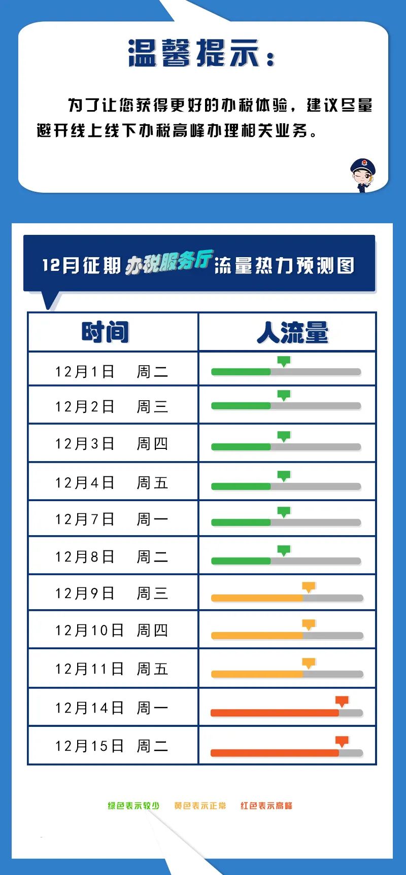 十二月纳税申报早知道！错峰办税更高效！2020年12月纳税申报最后截止时间