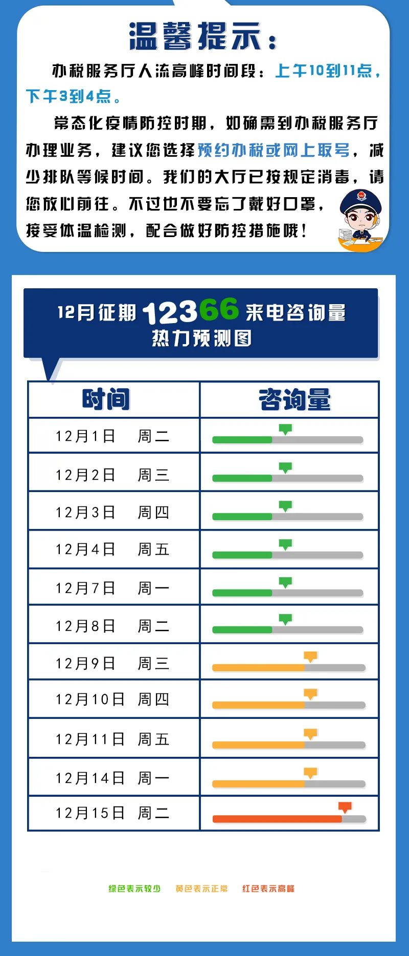 十二月纳税申报早知道！错峰办税更高效！2020年12月纳税申报最后截止时间
