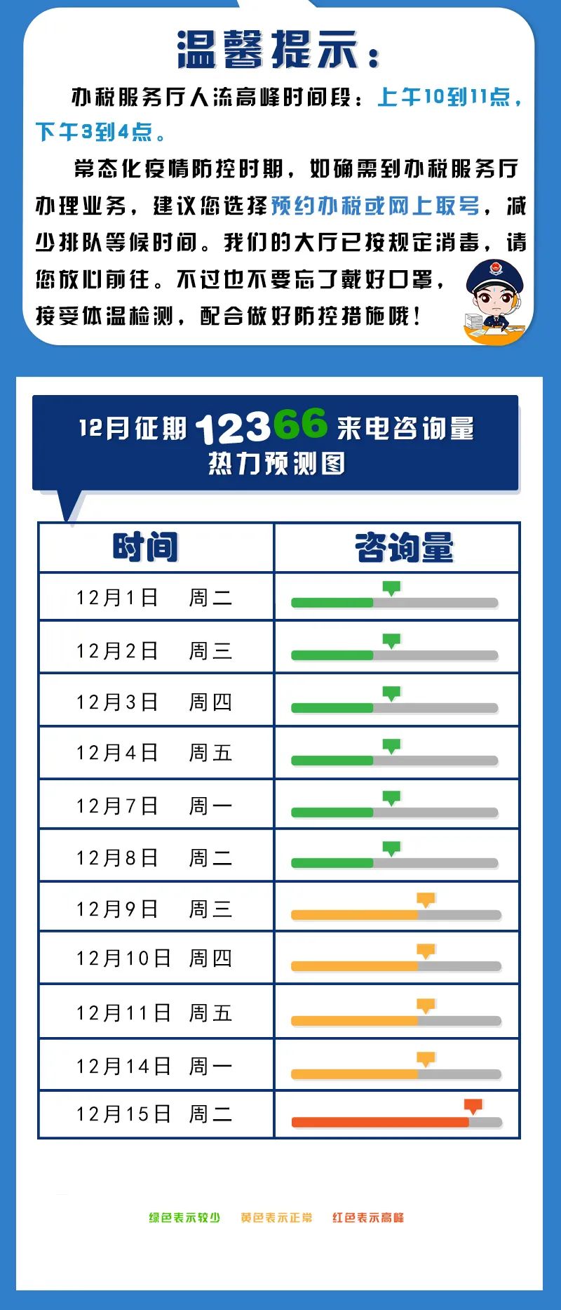 十二月纳税申报早知道！错峰办税更高效！2020年12月纳税申报最后截止时间