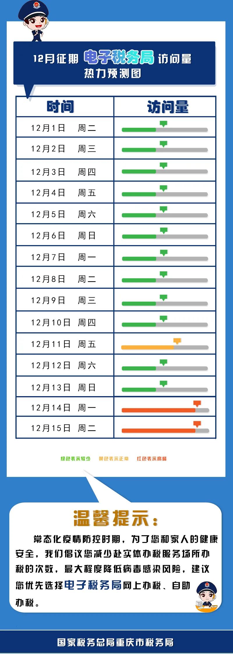 十二月纳税申报早知道！错峰办税更高效！2020年12月纳税申报最后截止时间