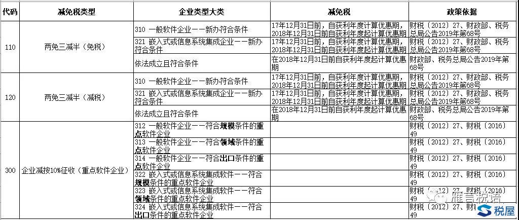 由一遗留政策引出的提问：软件产品销售财税处理