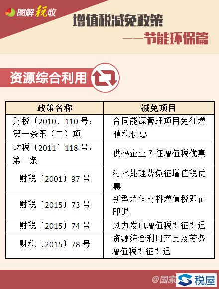 增值税减免政策——节能环保篇