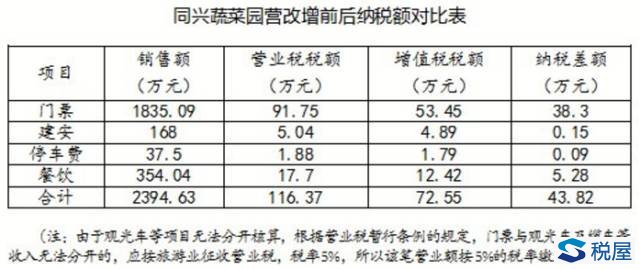 用好优惠多动脑！企业用这个法子税负大减，值得你借鉴