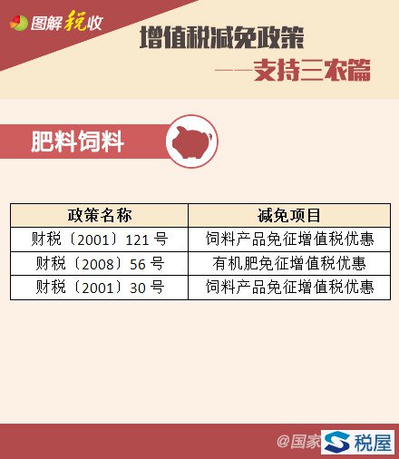 增值税减免政策——支持三农篇