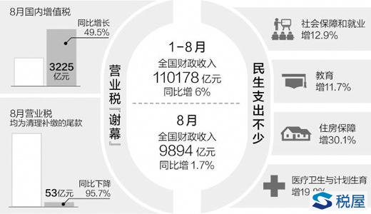 营业税 第三大税种＂谢幕＂