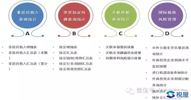 探索税收大数据 助推国际税收迈向现代化—河北国税打造国际税收信息化平台的思考与实践