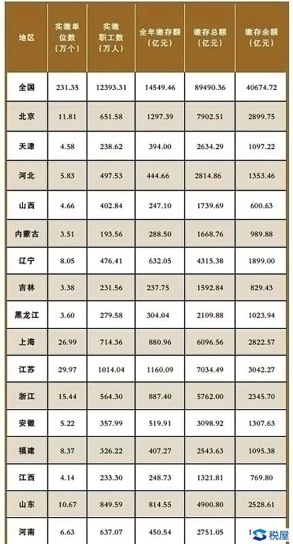 因噎废食，住房公积金要取消了？