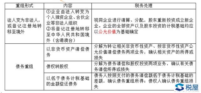 企业重组的一般性税务处理，你了解了吗？