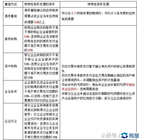 企业重组的特殊性税务处理