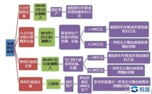 企业所得税税收优惠整理（免税、减税、加计扣除、三免三减半等）