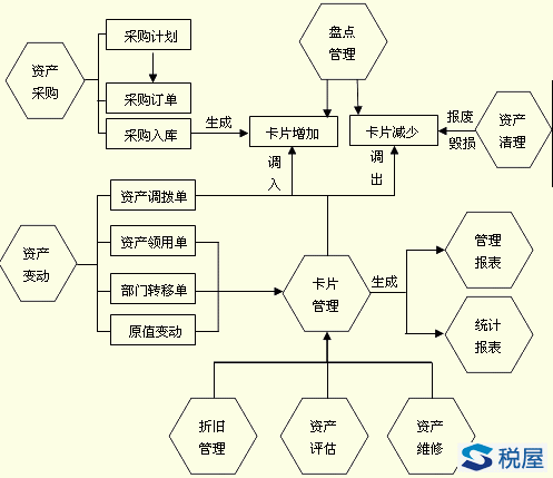 固定资产加速折旧的税收优惠