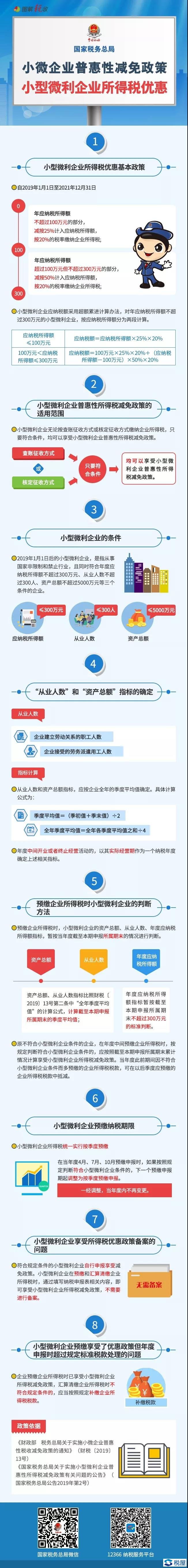 财税[2019]13号文优惠政策梳理