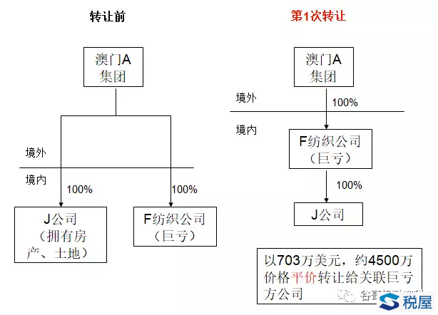 一个值得借鉴的并购重组税务筹划案例