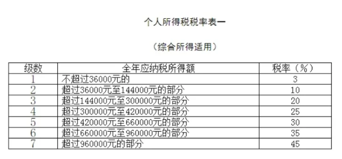 合法合规的个人所得税纳税筹划有何重要意义