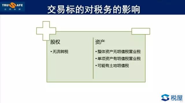 从百度、携程、美的等重组案例，解构税务处理的构建方法