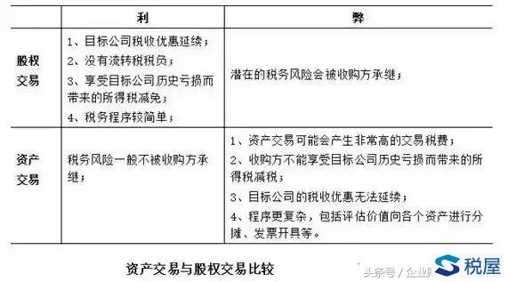 并购重组案例中的税务筹划点