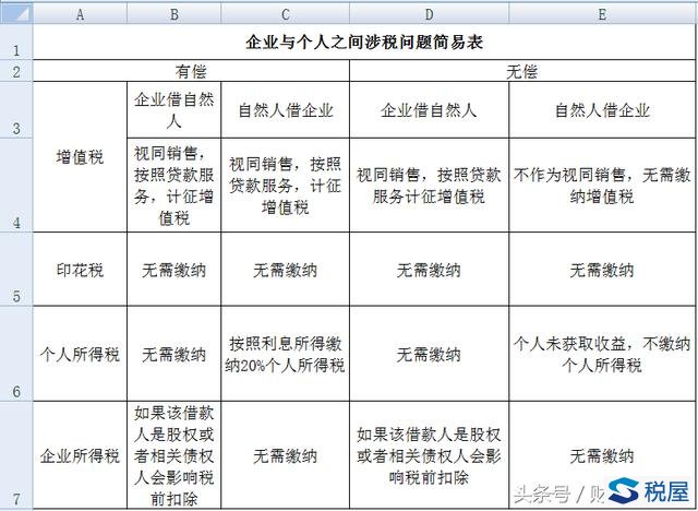 股东与公司拆借莫任性，读懂这些可节省上亿元税收