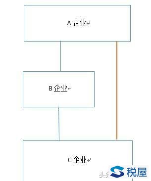 资产划转的涉税问题分析及税收筹划要点