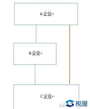 资产划转的涉税问题分析及税收筹划要点