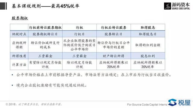 巧用「税务筹划」，让员工激励不打折