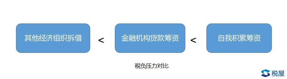 个人独资企业和合伙企业的10个税务筹划要点