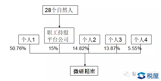 从一个并购案例看并购双方的税务规划