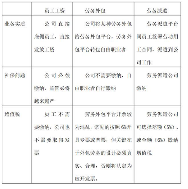 2020年最新个税社保筹划