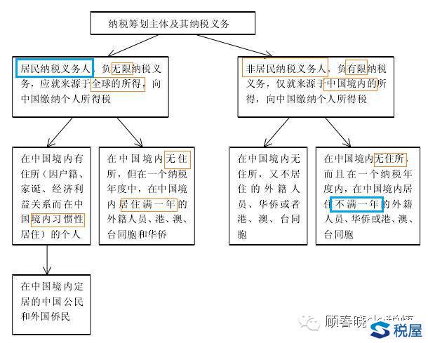 “五个案例”深度解析个人所得税筹划！