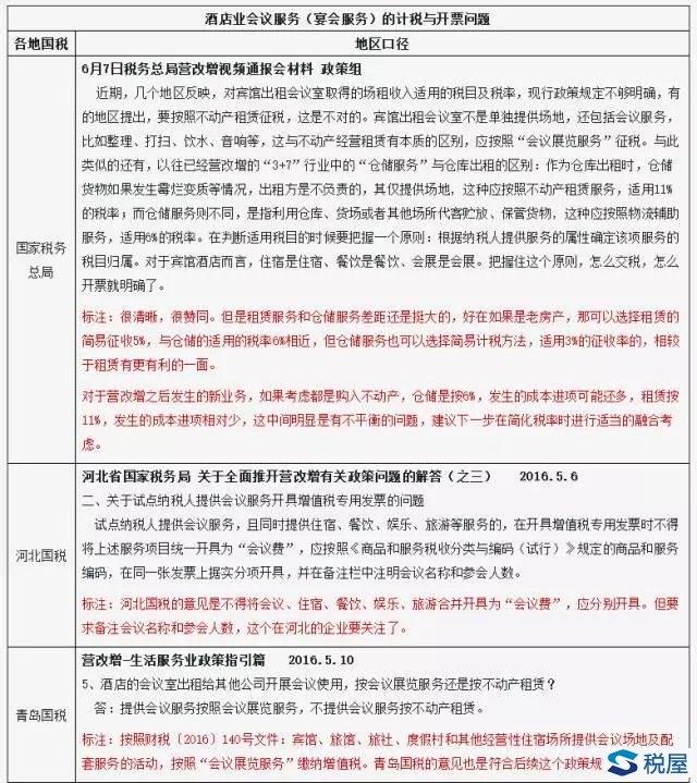 还有筹划空间？会议费发票取得，抵扣与税前扣除调整