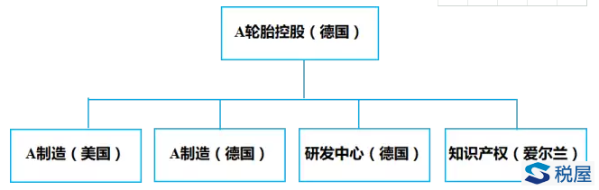 风险考虑决定成败，这个集团企业的典型税收筹划方法没准你也正在用