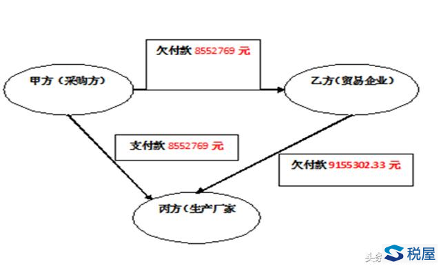 规避不能抵扣增值税的合同签订技巧