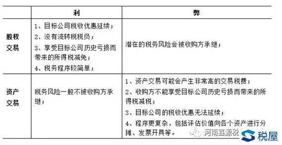 并购重组实务中的8个税务筹划点