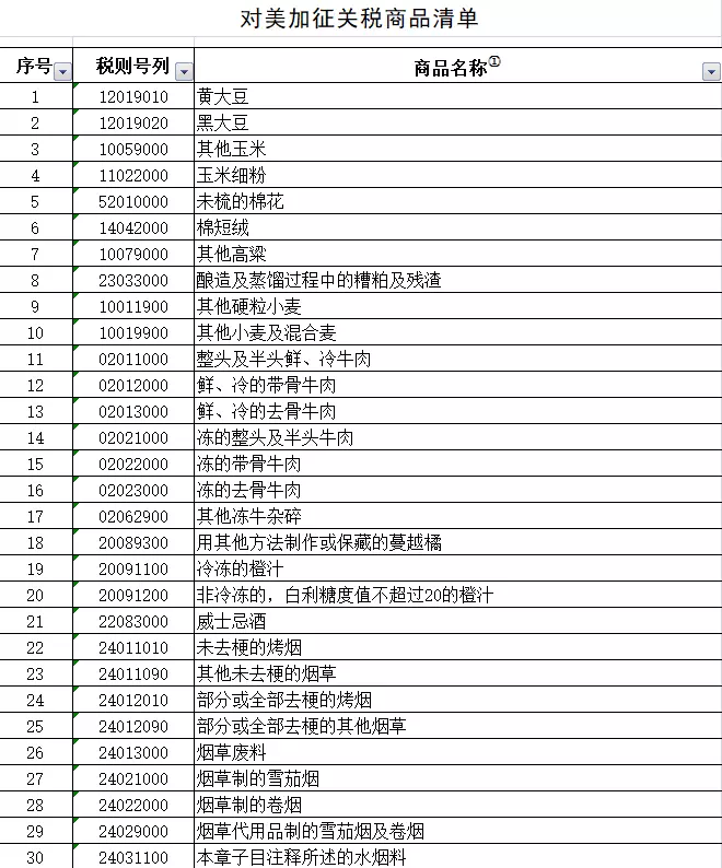 我国拟对美国大豆、汽车14类106项商品加征25%关税