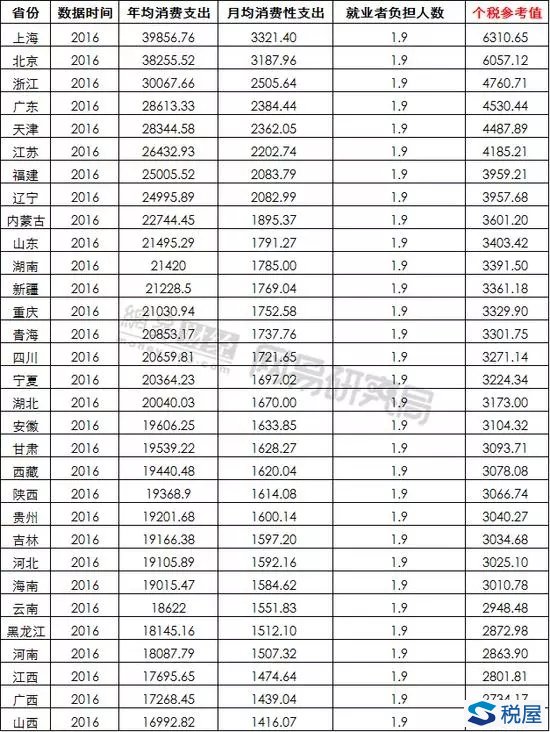 网易财经关于《中华人民共和国个人所得税法修正案（草案）》致全国人大常委会的修订建议