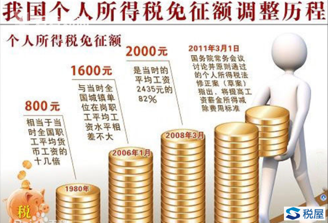 公众意见超过13万条的法案，将会改成什么样？