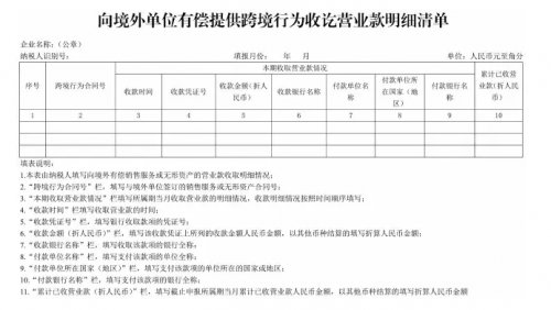 北京市国家税务局公告2016年第15号 北京市国家税务局关于营业税改征增值税跨境应税行为增值税免税管理问题的公告[条款废止]