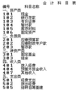 财预字[1998]49号 行政单位会计制度[全文废止]