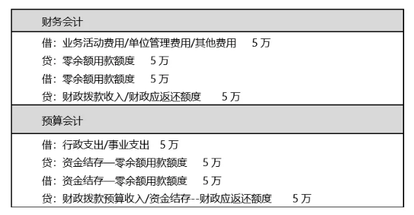 财办[2020]13号 财政部关于印发《预算管理一体化规范(试行)》的通知