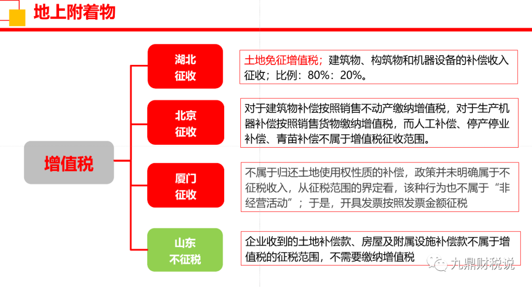 财政部 税务总局公告2020年第40号 财政部 税务总局关于明确无偿转让股票等增值税政策的公告