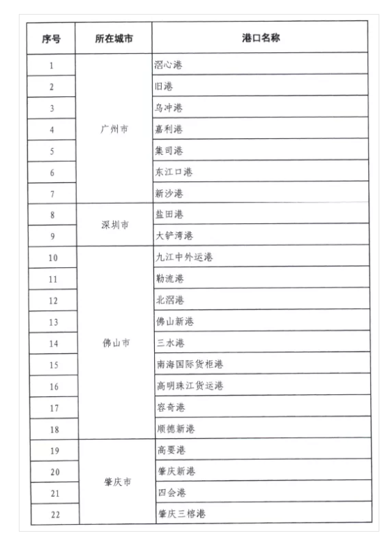 财税[2020]48号 财政部 海关总署 税务总局关于在粤港澳大湾区实行有关增值税政策的通知