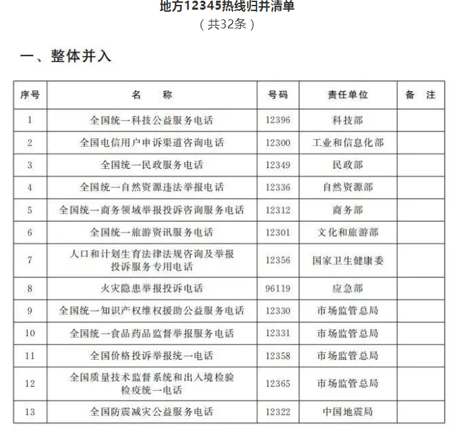 国办发[2020]53号 国务院办公厅关于进一步优化地方政务服务便民热线的指导意见