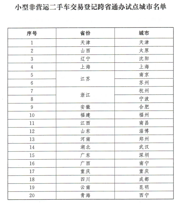 商办消费函[2021]126号 商务部办公厅 公安部办公厅 税务总局办公厅关于推进二手车交易登记跨省通办 便利二手车异地交易的通知