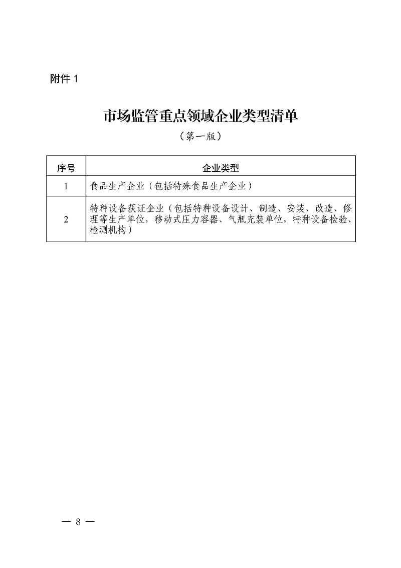 国市监信发[2021]28号 国家市场监管总局关于加强重点领域信用监管的实施意见