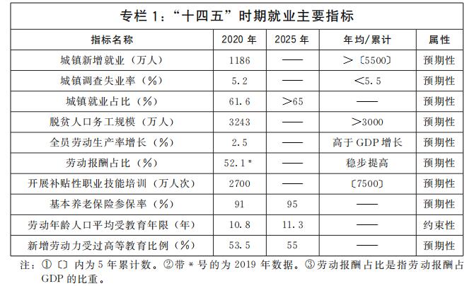 国发[2021]14号 国务院关于印发“十四五”就业促进规划的通知