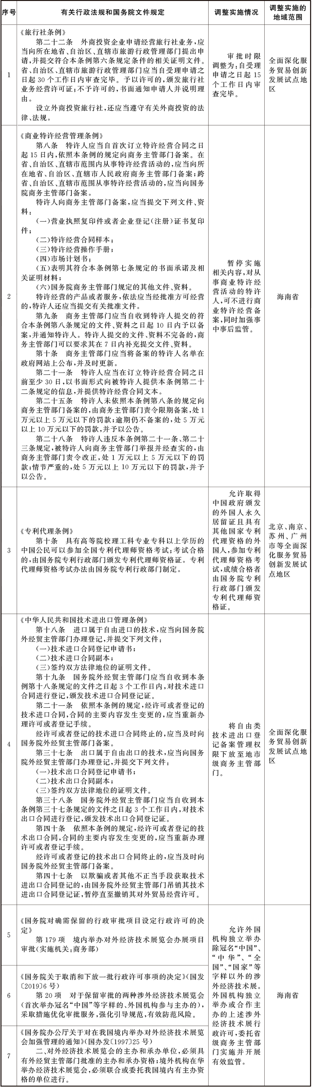 国函[2021]94号 国务院关于同意在全面深化服务贸易创新发展试点地区暂时调整实施有关行政法规和国务院文件规定的批复