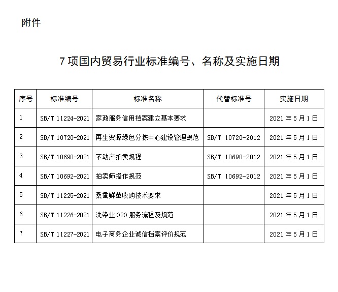 商务部公告2021年第1号 商务部批准《家政服务信用档案建立基本要求》等7项国内贸易行业标准的公告