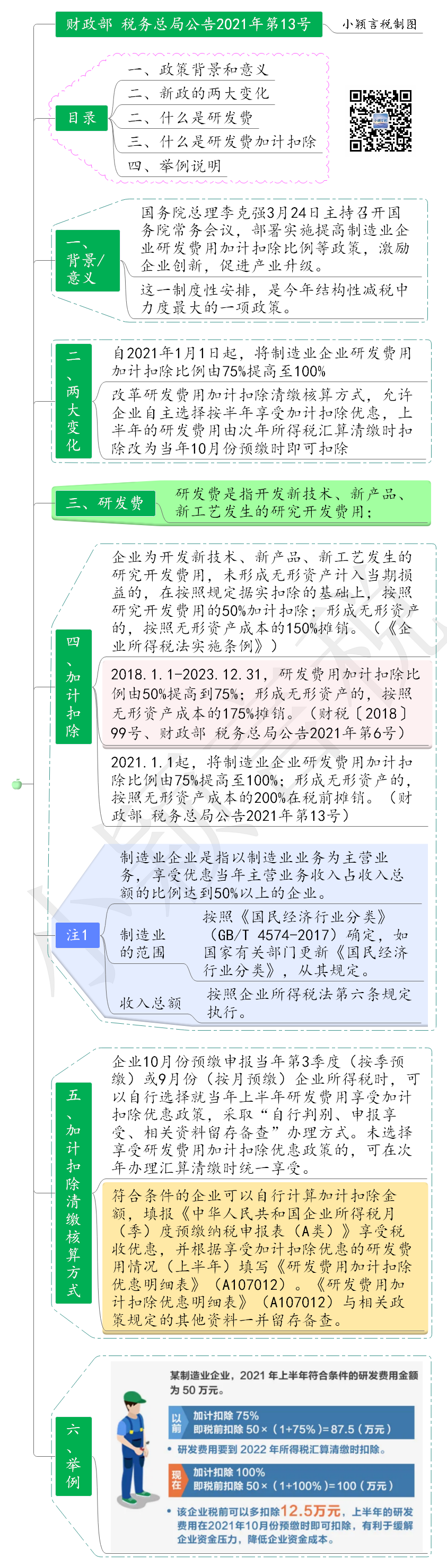 财政部 税务总局公告2021年第13号 财政部 税务总局关于进一步完善研发费用税前加计扣除政策的公告